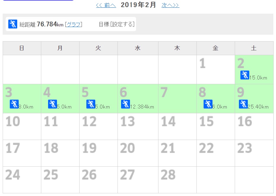 週間練習まとめ 2 4 2 10 フルマラソン後の休養 ブランク明けのこと