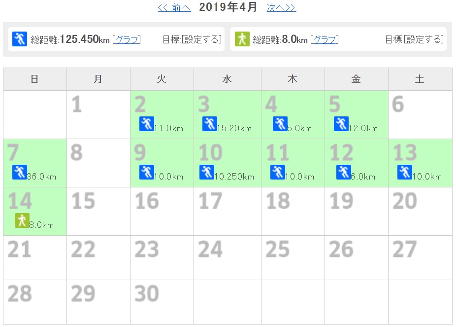 週間練習まとめ 4 8 4 14 ボルダーが我が家の近くにやってきたw