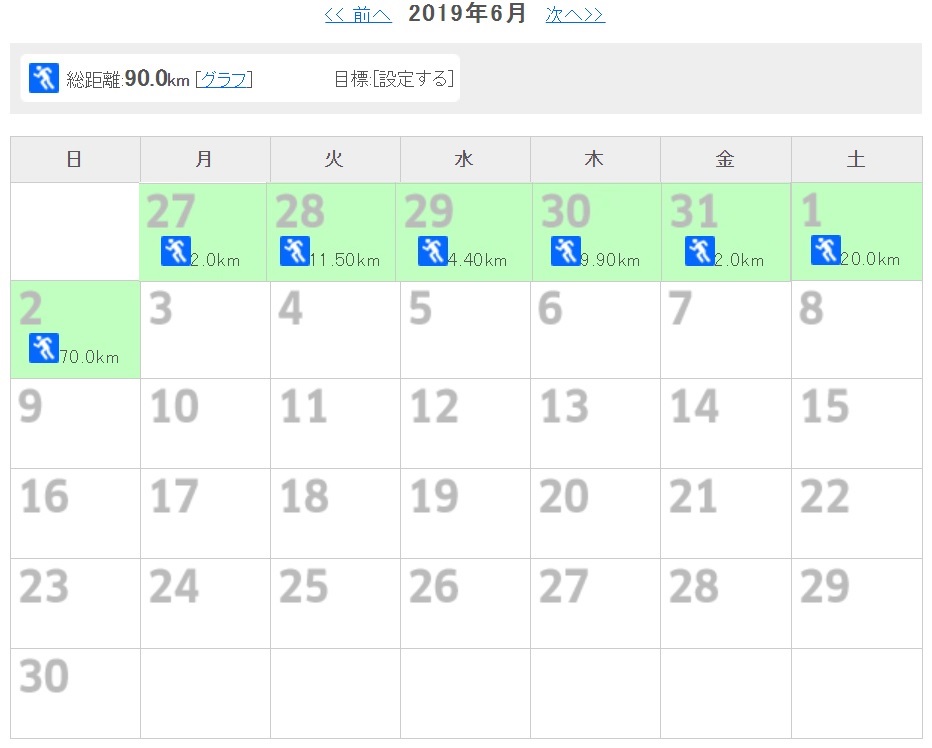 週間練習まとめ 5 27 6 2 ハセツネカップ 日本山岳耐久レース にエントリー
